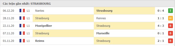 Soi kèo Angers vs Strasbourg, 17/12/2020 - VĐQG Pháp [Ligue 1] 6