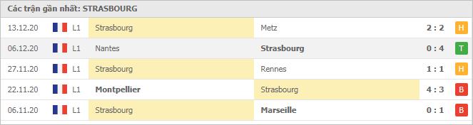 Soi kèo Strasbourg vs Bordeaux, 20/12/2020 - VĐQG Pháp [Ligue 1] 4