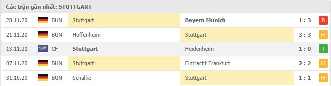 Soi kèo Dortmund vs Stuttgart, 12/12/2020 - VĐQG Đức [Bundesliga] 18
