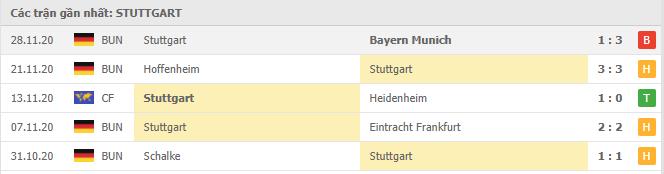 Soi kèo Werder Bremen vs Stuttgart, 06/12/2020 - VĐQG Đức [Bundesliga] 18