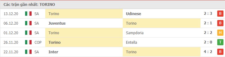 Soi kèo Torino vs Bologna, 20/12/2020 – Serie A 8