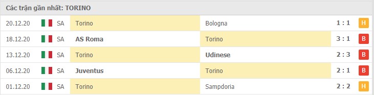 Soi kèo Napoli vs Torino, 24/12/2020 – Serie A 10