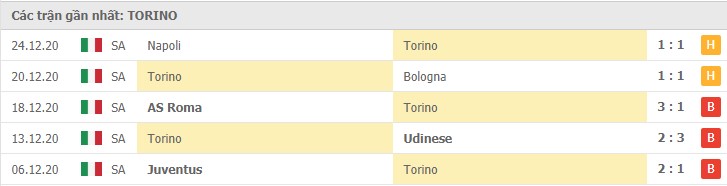 Soi kèo Parma vs Torino, 03/01/2021 – Serie A 10