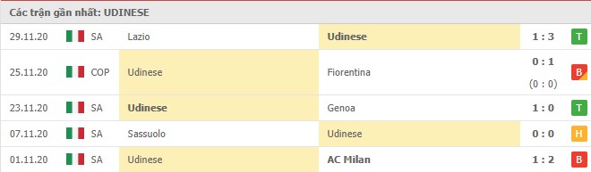 Soi kèo Udinese vs Atalanta, 06/12/2020 – Serie A 8