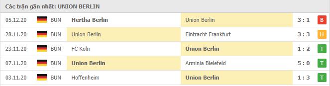 Soi kèo Union Berlin vs Bayern Munich, 13/12/2020 - VĐQG Đức [Bundesliga] 16