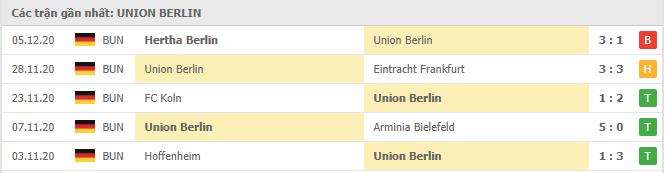 Soi kèo Stuttgart vs Union Berlin, 16/12/2020 - VĐQG Đức [Bundesliga] 18