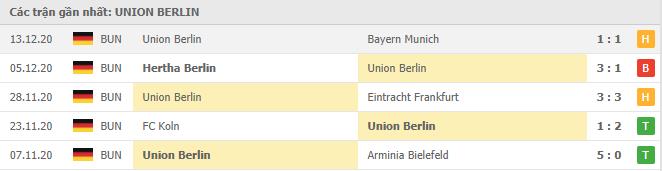 Soi kèo Union Berlin vs Dortmund, 19/12/2020 - VĐQG Đức [Bundesliga] 16