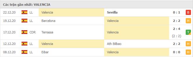 Soi kèo Granada CF vs Valencia, 30/12/2020 - VĐQG Tây Ban Nha 14