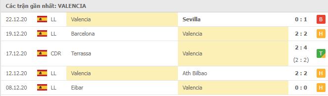 Soi kèo Valencia vs Cadiz CF, 05/01/2021 - VĐQG Tây Ban Nha 12