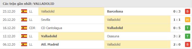 Soi kèo Cadiz CF vs Valladolid, 30/12/2020 - VĐQG Tây Ban Nha 14