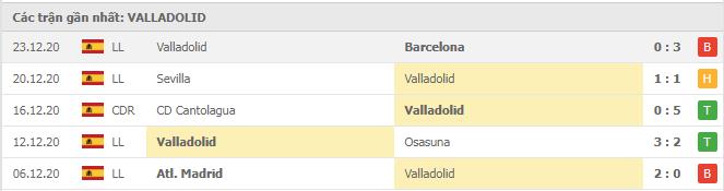 Soi kèo Getafe vs Valladolid, 03/01/2021 - VĐQG Tây Ban Nha 14