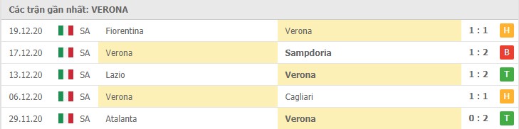 Soi kèo Verona vs Inter Milan, 24/12/2020 – Serie A 8
