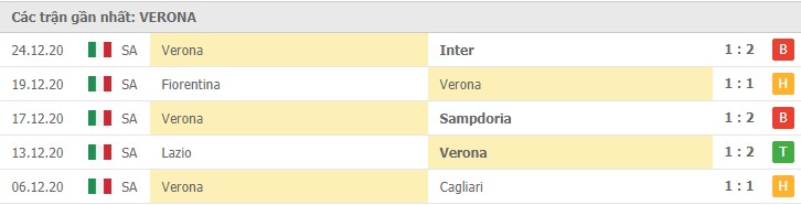 Soi kèo Spezia vs Verona, 03/01/2021 – Serie A 10