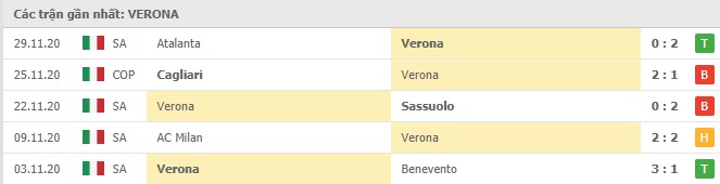 Soi kèo Verona vs Cagliari, 06/12/2020 – Serie A 8