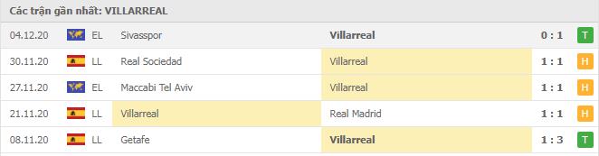 Soi kèo Villarreal vs Qarabag, 11/12/2020 - Cúp C2 Châu Âu 16
