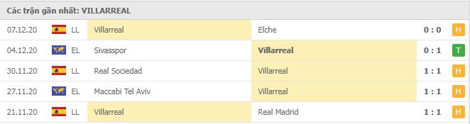 Soi kèo Betis vs Villarreal, 13/12/2020 - VĐQG Tây Ban Nha 14