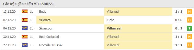 Soi kèo Villarreal vs Ath Bilbao, 23/12/2020 - VĐQG Tây Ban Nha 12