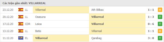 Soi kèo Villarreal vs Levante, 02/01/2021 - VĐQG Tây Ban Nha 12