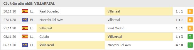 Soi kèo Villarreal vs Elche, 07/12/2020 - VĐQG Tây Ban Nha 12