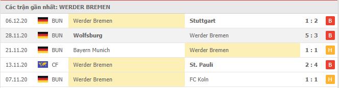 Soi kèo Werder Bremen vs Dortmund, 16/12/2020 - VĐQG Đức [Bundesliga] 16