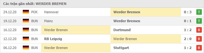 Soi kèo Werder Bremen vs Union Berlin, 02/01/2021 - VĐQG Đức [Bundesliga] 16