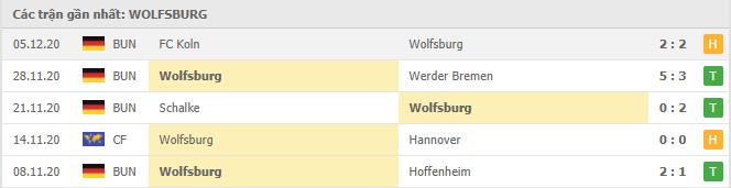 Soi kèo Wolfsburg vs Eintracht Frankfurt, 12/12/2020 - VĐQG Đức [Bundesliga] 16