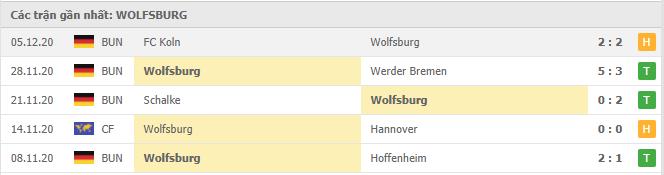 Soi kèo Bayern Munich vs Wolfsburg, 17/12/2020 - VĐQG Đức [Bundesliga] 18