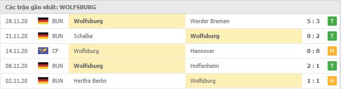 Soi kèo FC Koln vs Wolfsburg, 05/12/2020 - VĐQG Đức [Bundesliga] 18