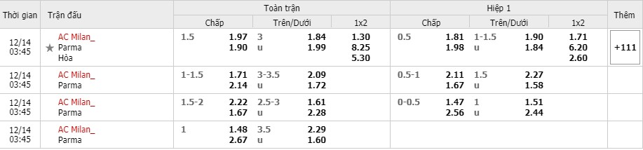 Soi kèo AC Milan vs Parma, 14/12/2020 – Serie A 7