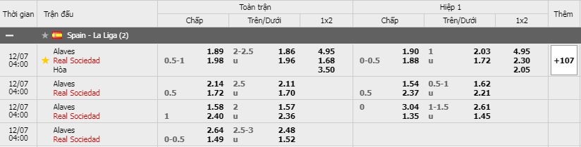 Soi kèo Alaves vs Real Sociedad, 07/12/2020 - VĐQG Tây Ban Nha 11