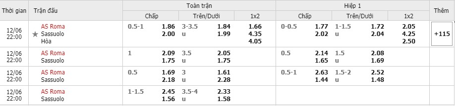Soi kèo AS Roma vs Sassuolo, 06/12/2020 – Serie A 7