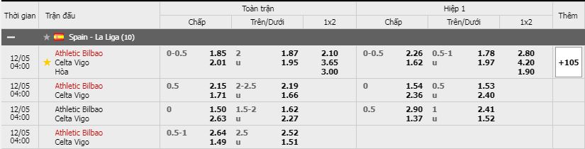 Soi kèo Ath Bilbao vs Celta Vigo, 05/12/2020 - VĐQG Tây Ban Nha 11