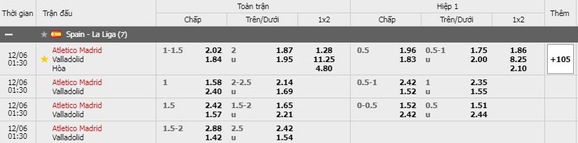 Soi kèo Atl. Madrid vs Valladolid, 06/12/2020 - VĐQG Tây Ban Nha 11