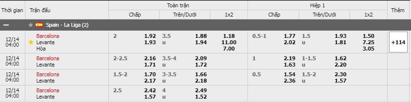 Soi kèo Barcelona vs Levante, 14/12/2020 - VĐQG Tây Ban Nha 11