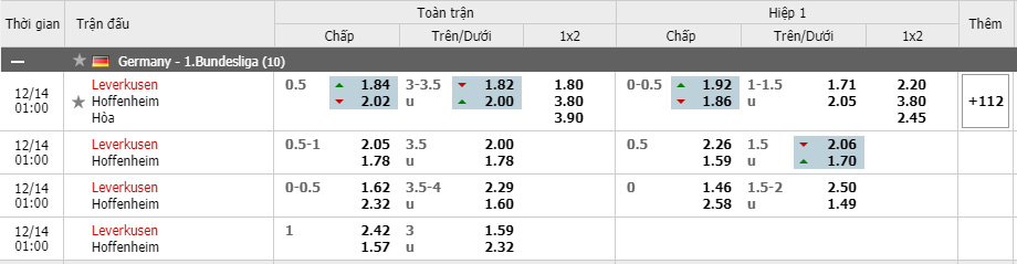 Soi kèo Bayer Leverkusen vs Hoffenheim, 14/12/2020 - VĐQG Đức [Bundesliga] 15