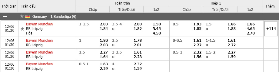 Soi kèo Bayern Munich vs RB Leipzig, 06/12/2020 - VĐQG Đức [Bundesliga] 15