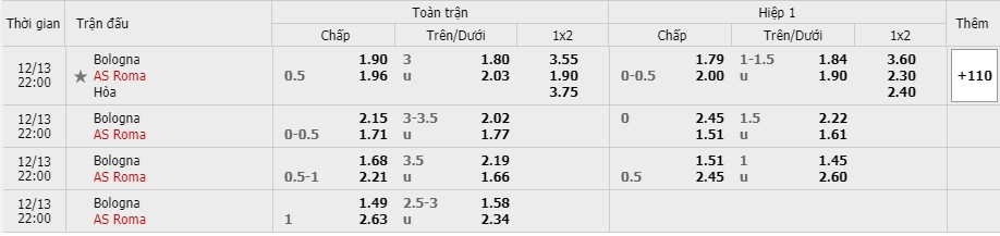 Soi kèo Bologna vs AS Roma, 13/12/2020 – Serie A 7