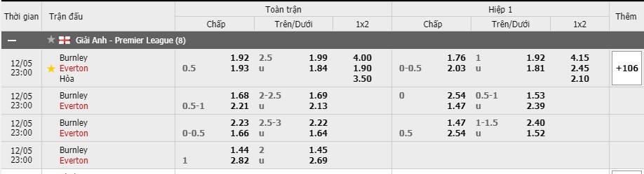 Soi kèo Burnley vs Everton, 05/12/2020 - Ngoại Hạng Anh 3