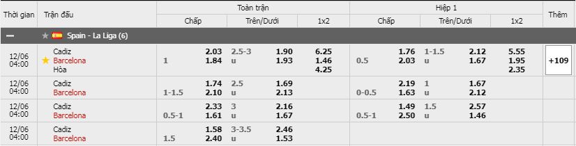 Soi kèo Cadiz CF vs Barcelona, 06/12/2020 - VĐQG Tây Ban Nha 11