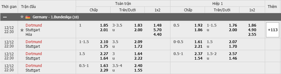 Soi kèo Dortmund vs Stuttgart, 12/12/2020 - VĐQG Đức [Bundesliga] 15