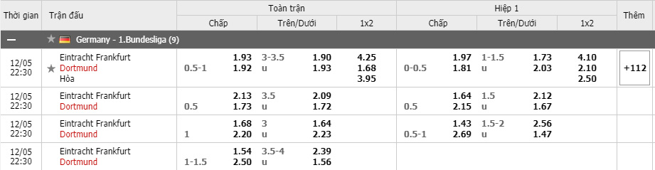 Soi kèo Eintracht Frankfurt vs Dortmund, 05/12/2020 - VĐQG Đức [Bundesliga] 15