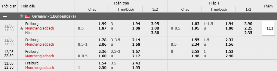 Soi kèo Freiburg vs B. Monchengladbach, 05/12/2020 - VĐQG Đức [Bundesliga] 15