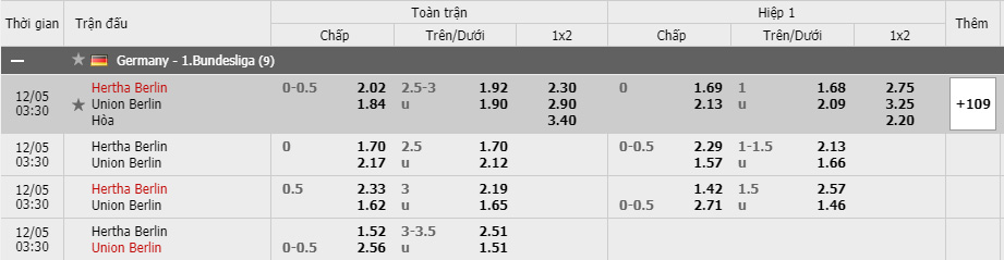 Soi kèo Hertha Berlin vs Union Berlin, 05/12/2020 - VĐQG Đức [Bundesliga] 15