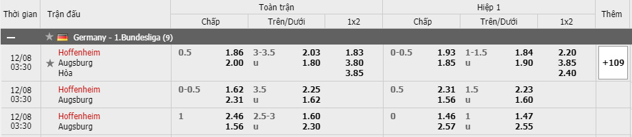 Soi kèo Hoffenheim vs Augsburg, 08/12/2020 - VĐQG Đức [Bundesliga] 15