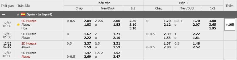 Soi kèo Huesca vs Alaves, 13/12/2020 - VĐQG Tây Ban Nha 11