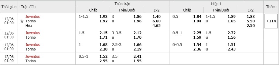 Soi kèo Juventus vs Torino, 05/12/2020 – Serie A 7