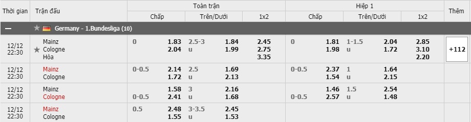 Soi kèo Mainz vs FC Koln, 12/12/2020 - VĐQG Đức [Bundesliga] 15