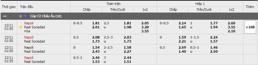 Soi kèo Napoli vs Real Sociedad, 11/12/2020 - Cúp C2 Châu Âu 15