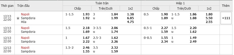 Soi kèo Napoli vs Sampdoria, 13/12/2020 – Serie A 7