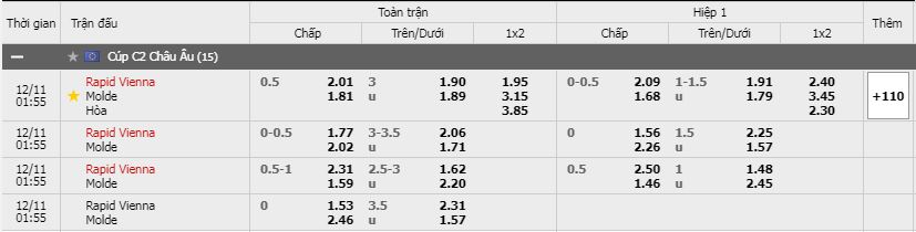 Soi kèo Rapid Wien vs Molde, 11/12/2020 - Cúp C2 Châu Âu 15